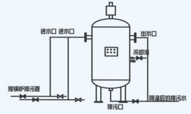 燃气乐动（中国）